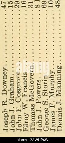 Beamte und Angestellte der Stadt Boston und der Grafschaft Suffolk mit ihren Wohnsitzen, Entschädigung usw. Beamte und Angestellte der Stadt. 177 00 G-. O- 03 A&gt; OT Oi 0-. C3 OM^C^o"-*"^l^- * i-.-" = -" = " ooooooooooooo00^0^"0"0ir3"0"0 tc &lt; H ::;::::::: ^ ttl C^ ?* •-H "0 O 1-11 IN O^ ^ O O O O-O^O O O O-O O O^^O O O O O O O O O O O O O O O O O O O O O O-O^O O   O O O O O O O O O O O O O O O-O O O O O O O O O O O O Stockfoto