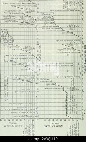 Transaktionen . Abb. 12.-Leyner Bohrertyp, Der In der Calumet- und Hecla-Mine eine Schrägaufhebung treibt. 168 ROCKIGE ÖKONOMIE. -; a Eh vor 3 x "o O KO oo o - & i" [n b i[TP 32a * H0LJ o J 4 o jrup sSnono "  o 1 S -9  -s lis ssog 1 IJiIS •?II o . 5Biq-pn 11 s-tBuo^ o qju nm &gt;UB s juj.it; jra dn Sumo suiipbin St!W!1S{ § ,ui-Sn^i! £em 3l(jpai 2 IF^nv OL  X - iy ^ 1^ OtIITJD "nj 2 c O t- n nw ASN - u 13. i. 11 vl 85 ™i ?&gt; [I!-1! "Q )^ © qlijp sSubiio 3a IPP IB 3X1 nnsi i; q" St a!1 3l * 1 1 II?H!is© B * P ^ o   0 * o O: =   SST. "QA © CM;r jp si MNK L i- o fu^ II MP Stockfoto