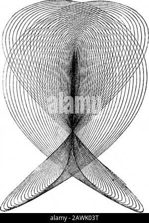 Wissenschaftlicher amerikanischer Band 35 Nummer 03 (Juli 1876) . beleuchtet und das Instrument klang, das Zittern der Mem-brane verursacht die Flamme, um auf und ab zu vibrieren. Auf dem Revolvinga-Spiegel vor der Flamme werden die Bewegungen der letzteren in Form von mit dem Ton abweichenden Serrationen verteilt. Da eine Reihe solcher Flammen und Membranen in Verbindung mit einer Reihe von Resonatoren stehen, können zusammengesetzte Geräusche in ihre Bestandteile analysiert werden. Abb. 7. Abb. 3. .-NT:/ IST: 16. 1S6.5. Eine andere Möglichkeit, diese entstehenden Schwingungen zu untersuchen, ist die Hilfe des Tisleys Pendels, das aus einem Markingpunkt "o arr Stockfoto