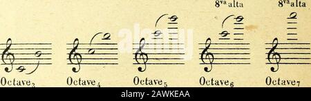 Nouveau traité d'Instrumentierung. , so/3 usw. Le point de départ de ce Mode de numérotage est Xut correspondant a lacorde la plus grave du violoncelle: Cétait anciennement la Couche la plus grave du clavier.Loctave qui sétend immédiatement au grave de cet ut porte lindice -, (cest-a-dire moinsun); Enfin la dernière oktave au bas de léchelle générale est désignée par -, (moins deux).Le son par lequel se termine à laigu chaque oktave, étant en même temps le son initial deloktave immédiatement supérieure, nest pas compté. Oktave -i Octave -! Octavet Octave 2 j2  W=^ 5ESEE ^E= 3^ -^3 -73 - 7T 8V Stockfoto