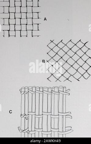 Die Annalen des südafrikanischen MuseumAnnale van die Suid-Afrikaanse-Museums . hinter jeder Warp, die sich zwischen den Warps eine halbe Drehung rundet. Awarp kann aus einem oder zwei Strängen bestehen, die zusammengenommen werden, oder aus einem Strangbündel; es kann daher als Einzel-, Doppel- oder Mehrfachverzug beschrieben werden. Dies ist die am häufigsten verwendete Sorte der gewebten Technik im südlichen Afrika und wird neben der Bildung des Hauptgewebes häufig ornamental oder als starke Bekantung verwendet. Itsverteilung zeigt aber, dass sie besonders von den Südostern, den Nguni und Tsonga und denen, die es waren, bevorzugt wird Stockfoto