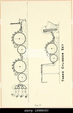 Der von Whitin illustrierte und deskriptive Katalog der Abfallmaschinen für Baumwolle aus Baumwolle von Whitin aus dem Jahr 1919 Stockfoto