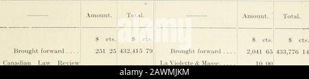 Sessionpapiere des Dominion of Canada 1906 . & Co. Alberta Advocate D. Allan Geo. W. Baker Wm. Briggs Miss Adele Bibaud Biggar-Samuel, Ltd .British Columbia Lum-berman Geo. Bellerive Bennett News Co Canada Envelope Co. .Canadian Journal of Commerce Congdon & Britnell Crown Lands Dep1 ronto) Canada Printing Ink Co. S. P. Challoner Clement & Clement Central Electric School Supply Co Compagnie de Pub. Du Canada, Ltd Kanadischer Gartenwissenschaftler .Canadian Electrical New-Carried Forward 325 00 13 20 19 00 2 50 64 8S 10S 70 12 00 19 90 4 10 108 0039 7529 6052 30 319 45 103 9854 00 0 75 1 85 421,2 Stockfoto