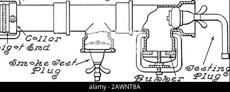 Moderne Sanitäranbauten illustriert; eine umfassende und gründlich praktische Arbeit über die modernen und am meisten anerkannten Methoden der Sanitäranbau .. . Stockfoto