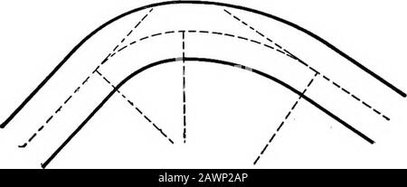 Eine Abhandlung über den Autobahnbau . Abb. 46. Einfache Kurve. Abb. 47. Zusammengesetzte Kurve. Stockfoto