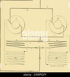 Schaltanlagen für Strom-, Licht- und Bahnbetrieb, direkt- und Wechselstrom, hoch- und Niederspannung . ; kann eine Spannung nicht so einheitlich halten wie die 28 Shunt-Wunden-Genera, Um die Stromstärke auszugleichen. Abbildung i6Angeschlossen, um die Stromstärke in einer Reihe von Spulen beider Maschinen auszugleichen. Pfund-Typ. Wenn zwei oder mehr Generatoren dieses Typs von lat-ter parallel geschaltet werden, müssen die Serienspulen so miteinander verbunden werden, dass die Stromdurchgangsstärke in allen Maschinen gleich ist. Dieser 29 Stockfoto