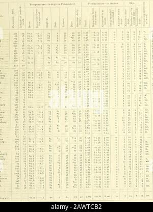 Climatologische Daten, South Carolina. Rire St. Mattbevvs. St. Stepbeii Saluda Saiituc. Siivaiiiali. (IA. ..Siiitlis - Mühlen .. Society Hill Spartanburg^ Slatebiirg Smuinerville ... Suinter Treiitont) Walhalla Walterboro Wilmington, N. C. Winiisboro Wintbrop College Yeiniissee YorkviUell ci,imatoi,()uk:ai. Daten kou der Monat ok Oktuer, 1000. Couiitl Aiken ... Uaniweii Anilert^on liioliiiiond Laurens Lexington IJeanforl Marlboro 15annvell. Fuirlield .. Oningebur Abbeville Kershaw Kershaw York KewberryCharlestonmburgCliesterlield. , EdgelleldOooiee .Uicbbind Henry UarlingtoiMiirioi Stockfoto