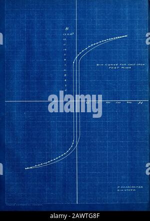 Untersuchung der Eigenschaften von gekühltem Gusseisen als Material für Permanentmagnete . Stockfoto