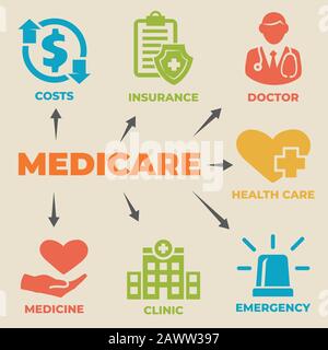 MEDICARE Konzept mit Symbolen und Zeichen Stock Vektor