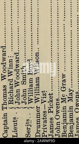 Die historische und genealogische Zeitschrift South Carolina . o o .=" T-((MC0-^"O"0t&gt;0005O--IC;IC0^Toc0i&gt; 182 so. CA. HISTORISCHE UND GENEALOGISCHE ZEITSCHRIFT. O0O00000X)QO jOOOOOOOOOJCCO CO CO:ccDXCO:0 CDCO:ocoX)CD 00"D30Q0CO ^000500O05C3500 e3 i • : c8 f3 fl pj O : : • O o U ^-1 t. ^ S:^ S ^ 3aa5i ^ 5.s3   .S   - ?? : £3 .a o ^ .^ ^. ... .. ^ ^ .. ^ OOOOOOOC Oi-TC^iio Ist o &lt;3 WaSffl m -55^ Pi Co o 1-5 &lt;-3 ^^§i ERSTER SICHERHEITSRAT DER REVOLUTIONÄREN PARTEI. 183 ^S§^ "w fl-JS O EG 58 aa oo o ^ % aiBAtJ Jo 0^ 1 1 TtHQOO 1 I^CC 1 1 1 , 1 COOO^^^^^ oicocc CCT lt;^ r Zu d r Stockfoto