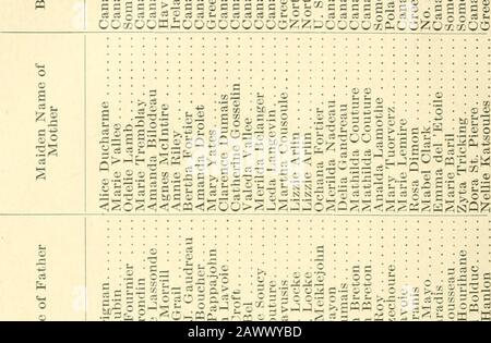 Einnahmen und Ausgaben der Stadt Somersworth für das letzte Jahr. . O?Sfe -C-d o 1, ." - o o . cecsScscscscscscscsgtSojcScss 5:5 T3- ce .-s CS 2 cicflgflaa&gt;^ccoCcscaa---^ ca^!=cgi:cl(4 0 ce ^ o 31 o CS o o CS o o CS! .0 ^^ g-^xl =331 IJhS ^-Ii PA^ Pino JO -ojsi N t^ cc t^ t-- -* c M r) - RI -- r. -; 1 &lt;&lt;Sr;^j. &gt;:i:i d a ci a Stockfoto