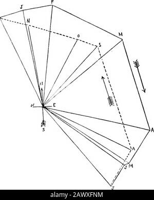 Anmerkungen zum Klima Shanghais, 1873-1902. S 8.9 8.46i9,.-&gt;7,1 8,4 Die jährlichen Mittel sind 2okm, i (12 Meilen, 5) und i3Kiu, 3(8 Meilen, 2). Richtung Obwohl die ernormale Variation weniger offensichtlich ist als die der Kraft, sind die Hauptmerkmale dennoch mit ausreichender Sicherheit bekannt. Während des Wintermonsuns, September-März, wird von W. am Morgen tendenziell geblasen. Dann von N., und von E., am Abend, als ob es eine Beschwörung der Luft in Richtung Sonne Gab. Von 18 Uhr bis 6 Uhr morgens die Breezebacks nach W. Während des Sommer-Monsuns, Juni, Juli und August, ist die allgemeine Richtung S.E., aber es gibt sie Stockfoto