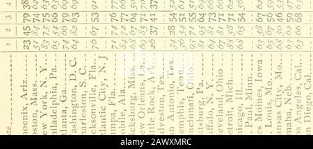 Climatographie der Region Salt River Valley in Arizona, Land der Gesundheit und des Sonnenscheins . r^ s -0 ^&lt; Oj SQ X/-J &gt; Vt) Oo f^ ft &gt; t^Oo o&gt; ij) ^no V^ V^ Auf ^^ Vn Vrs (V, N^ ^&gt;^t V^ t V^ V   V V) &gt;s O ^ ^ LN,.NO t^ tv. On Co On C Oo NO &gt;/-) JN^ i/-! O ONOO -r^Oo §N TS. V^nono O U-) s Oo V^ fo Auf TN-Oo V &gt; i^ On n; ^N, K.0O O O &lt;N) O f^J Oot^NO lt;) N, Vr, N N f&lt;) ^^oo s P SJ. &gt;^no &gt;!- ONOO Jn^ &gt;^ O) ^S^&gt; ^ ^oo ^ Kno Oo Oo Oo Oo Tvj O NO O V^ On ^NNO V t) Oo &gt;NO Oo ir^ vr^ ?* O On V^ "^ t^Oo i^ f^NO &lt ir^vr^ nr   nr   nr no nn; Nu Nu nn   Nn; n; n; n; n Stockfoto