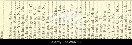 Klimatographie der Region Salt River Valley in Arizona, dem Land der Gesundheit und des Sonnenscheins . f^ 1^ r&gt;. T^(^b^r^i&gt;.ri^r^^^ r^ t^ r-- i&gt;o t&gt;-1^ &gt; r o^ r^ r^ t&t^ •^ O^o^t&o?^^^^^^^ R^ t^t^o t-V t^ t^ t^ K.Po (^ f-^ r-^ IV K t^^ N.O r^cq r^ t^ino O^ O ^!&gt;j o Co ^1 00 ^ lt;S ^3 &lt;r-0 •i fj &lt;5 O f^t&^l^^O^ t;^ t&l) R- iv IV t^ tv Ivo IxCo IV K. IVC^ IV Ivo IV r^ t^ IV tv tv Iv tv tv^ ooooooo o ^1 ooqcoc^^o Vo Wco^ oo noo n 006 o6 ^^c^^ no i&gt;-0 • tv Ivo IV tv tv tv tv TV IV ^, Ivo o r^o O J&gt;- iv iv TVO o00 Stockfoto