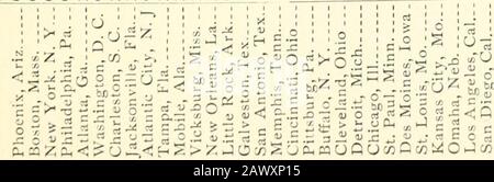 Climatographie der Region Salt River Valley in Arizona, dem Land der Gesundheit und des Sonnenscheins . vo in t-^ V^ t^ t-^ TN.oo t^ (&gt; t^ f^ t^-o &lt;3 o^ 2 oo 0 * 0 t^vo ^ ^ . o^ &lt; IX) &lt;1 Ov l^ Vj K^ /^p^RTO *0 ^ - 0^ii N J^ ?-^.1 m r^ b^ o "^ S ^^ CS^ ^^ i^o£CO (^o, (^XQ Co § o 0 00 CO oo VO o x^vo cq i&gt; I&gt;CO g Co r^o CO t" r^ t^ i&gt;&gt;o i^c^^ qo o g o^ O Q n fo RO 2 w RO n noo wowmwr^MMMwoc CnOO 00 g ovoo 00 VO t^ O i&gt; Ovoo 00 Ov Ov AUF J MMOM§OfOrONPOiHrOCOMPOMNvOON2oOvoS&gt;HOOM Ovt^^ovovgoooooooooo r" oco oo oo oo o^oo g c&gt;r^ on g o^ OV OV OV ooo O O O O^0 Cooooo Stockfoto