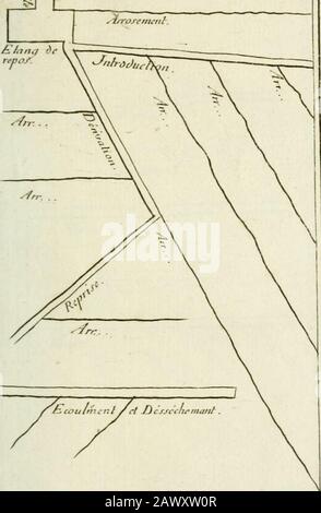 De l'eau relativement a l'économie rustique, ou, Traité de l'Irrigation des prés. " ? PLnclxc V. Pattie^ --fimcncurr Ounep/ciinc avecun a ne/Il con.TàcraPlc ?. PLinJu.VI Prairie avec une uciitc arlificlle o î:^ rjfttualion cl ^^nvjcinent Dcj/c cil c tue ni Dcrv cl yir n, ^s nirhs. . et ^Âr Planche. 711 DottiHC- Prärie Cet, fûnn, Jur la pcnh je ûcujt Collinesûitpififfar une IMuiére profondcJlej Otuctf canauxynncnlL: BH/telie. Jun ar/RE? Stockfoto