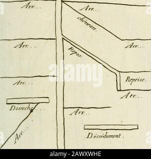 De l'eau relativement a l'économie rustique, ou, Traité de l'Irrigation des prés. -JfVáveni^nf... D éfredwmfnt A7r u^rr. -yy ^ £.cul&lt;rmcnl. Ft àcssc PLmc/ir.LV. Parti.De Banxn Stockfoto