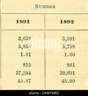 Jahresbericht über die Statistiken der Hersteller .. . 1 43.240 45.359 100,00 100,00 der Wechsel von der Privatfirma zur Unternehmensform der Unternehmensführung spiegelt sich in der Tendenz wider, die wir Nr. 36.] ANALYSE haben. 369 von Jahr zu Jahr vermerkten, beförderten den Prozentsatz der Lagerbestände von 86,46 im Jahr 1891 auf 87,31 im Jahr 1892. Der Anteil der Teiler sank von 13,54 im Jahr 1891 auf 12,69 im Jahr 1892. In Zahlen ausgedrückt betrug die Gesamtzahl der Aktionäre im Jahr 1891 37.384 und stieg auf 39.601 im Jahr 1892; während die Gesamtzahl der Partner im Jahr 1891 5.856 betrug, dekliningauf 5.758 im Jahr 1892 Stockfoto