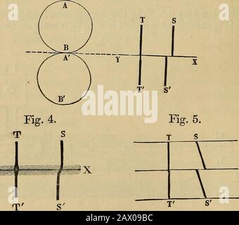 Die philosophische Zeitschrift London, Edinburgh und Dublin und die Wissenschaftszeitschrift e waren sehr fruchtbar. Zu den interessantesten der Beobachtungen, die ich erwähnen darf:- (1) die Anatomie der Angstromsgruppe A (siehe Platte VIII.), in der es mir gelungen ist, eine Gruppe zu bilden, die dieselbe Verfassung wie die Bänder A und B besitzt, so die schöne Beobachtung von Prof. Langley; (2) der tellurische Charakter einer bestimmten Zahl von Linien jenseits des Bandes 8; und (3) der solare Ursprung der Theline 1474 von Kirchhoff: Diese Linie ist doppelt unter starker Zerlegung, und wenn sie schwingt, können wir daraus schließen, dass die Stockfoto