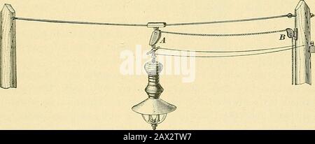 [Elektrotechnik.] . Abb. 41. Abb. 48. Bringen Sie die Lampe über die Mitte der Straße. Eine Riemenscheibe ist in der Mitte und eine weitere am Seitenpol und die 84 ELEKTRISCHE BELEUCHTUNG angebracht. § 18 Pole werden normalerweise an diagonal gegenüberliegenden Ecken der Straßenkreuzung gesetzt. Der Spannungs- oder Aufhängungsdraht ist usuallyof -/^-inch oder § -inch verzinkter Stahl und die Seitenpole etwa 30 bis 35 Fuß hoch mit einem 6-Zoll-Oberteil. Diese Methode der Sus-Rente beinhaltet natürlich die Verwendung von zwei Polen und deshalb wird die Mastarmfederung oft bevorzugt.Die Chancen bestehen, dass man eine bestimmte Stadt oder Stadt mit Akombina beleuchten kann Stockfoto