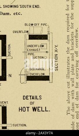 Nützliche Informationen für Baumwollhersteller . .H&lt;. Abschnitt M-N.Diese zeigen die Details zur Konstruktion des Hot Well. 1279 Atlanta, Ga, STUART W. CRAMER, Charlotte, N. C. Highland Park Mill Nr. 3, Fortsetzung* Highland Park Power House Equipment, Fortsetzung. 1^1 i {, ^HI RI^m^^ m! ^BTI ^ 78^ ziz9 Q li Stockfoto