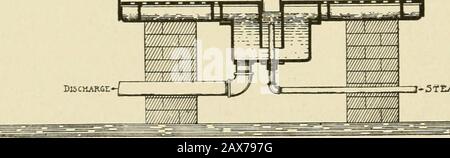 Nützliche Informationen für Baumwollhersteller . Die Textil-FrNisHiNC Machy Co" PROVIDENCE, R. I. Vertikale Sektion. (Verbindungen und Hebemethode) 1028 Atlanta, GA, STUART W. CRAMER, Charlotte, N. C. SPEZIELLE VEREDELUNGSMASCHINEN Der Textil-Finishing Machinery Company* Die folgende kurze Beschreibung der für verschiedene Warenklassen erforderlichen Spezial-Veredelungsmethoden wird keine gute allgemeine Vorstellung davon für diejenigen vermitteln, die mit dem Produkt nicht vertraut sind. Aber auch als Einführung in die untersten Beschreibungen der eingesetzten Maschinen dienen. *FINISHINQ Stockfoto