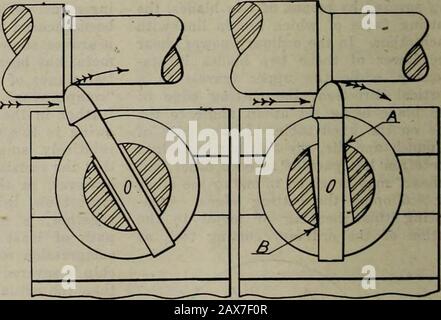 Kanadische Maschinen und Metallarbeiten (Juli-Dezember 1917) . Stockfoto