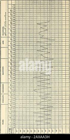 Die Malariafieber, das Hämoglobinurfieber und die Blutprotozoen des Menschen. Uggestivedes Malariafiebers; Pyelitis, an der Schüttelfrost und Fieber teilnehmen; die frühen Stadien der theeruptiven Fieber; Das Nachschubfieber, bei dem die Demonstration des Spirochaetaeins im Blut ausreicht, um die Diagnose zu stellen, und die Trypanosojniasis, die für ihre Diagnose nach der Demonstration im Blut von Trypanosomagamhiense abhängt. All diese Bedingungen lassen sich durch eine sorgfältige mikroskopische Untersuchung des Blutes leicht von den themalarialen Fieber unterscheiden. Tuberkulose.-Viele Fälle von Tuberkulose, besonders wenn Stockfoto