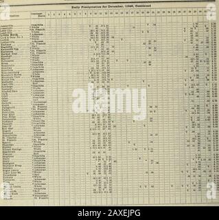 Klimatologische Daten, Arkansas. .05l-64 T 0,42 Fulton 2 .52,26 .02T.09 .15 .72 7R .88,451,311.151 3 .14 38 2,54 Rot 2,13 9eorgetow u ^ Wliite ?•??]???? O? T.T.,04 .08.01.32.45.18 2.23 Gilbert ? Weiß 2 93 14 T. * * * .43 .471.80.55 T. 4.65 Glenwood - Ouachita. .961,65 .19 3,02 11 1,02.401,312,211 61 % .02 4.09 Grannis Rot :.:.t::::: 1.8743 .05 T. .44.01.20 6.44 Gravelly 2 .Arkansas.. 1 1 m 4,30 Gravette Arkansas., 1 80 .il 7,00 Green Forest White .15 2,43 White T. .11.57 2. 73 1 9fi T. .07 .61 .19 4,94 G reea wood • Arkansas. 3. Ksll-Ofi .871 33 .58 1.05.50.96 7.48 Weiß . Stockfoto