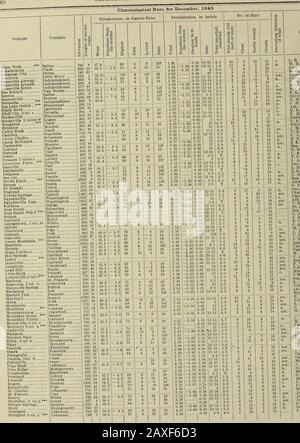 Klimatologische Daten, Arkansas. .00 1,87 4,08 2,76 4,42 5,71 3,44 5,10 4,96 5,64 2,70 1,50 5,26 3,57 7,00 2,63 3,26 6,26 4,73 3,35 1,29 5,62 1,94 5,95 2,78 4,59 6 24 3,65 1,71 7,15 4,18 4-41 3,84 2,58 7,79 7,86 5,41 3,41 3,78 2,95 2,95 4,32 4,61 2,93 2,93 2,46 3,86 4,86 4,86 4,86 4,86 4,86 4,86 4,76 4,42 4,42 4,42 4,42 4,42 4,42 4,42 4,44 5,44 5,44 5,4 4,23 5s Anzahl der Tage 0,7 T,1,31,4 I.2,22,913T,1 33,30,70,61,40,20 7 0 2 3 20,810 1 2 2 3430,3 4 56,20,2 n - OA f. T.0.30.32.10.1 T,2.70 9 T.3.60.10 22.8 T0.1 T. 1.4 T0.30.60.70.42.1 1.1 7105h 788575686y 987596 1279 1276375869 1363 106r,86 14 12795 9 117 5 9 7 711 7 14 14 14 14 13 13 8 16 12 12 14 12 14 12 14 12 14 12 14 12 14 12 14 12 14 12 14 12 14 Stockfoto