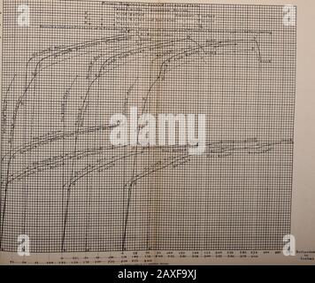 Bericht über kaltgewalztes Eisen und Stahl . J5 VOO-i 1-25 -f-V50-:- 175  2©0 -.2-2S- 2-50 ?•*& 10 -75- •0 25 50 Uefleci mmIndies CO-N. Y. tOSB0"NRS-PROZESS) Jjoui inPoiyidg. Platte N9XI 25oo. Platte: Nr. xi Loiloibis Stockfoto