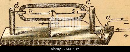 Ein Textbuch über die Verwendung von Schulen und Hochschulen. 174 ELEKTROMAGNETISCHE ROTATION. Abb. 144. Stockfoto