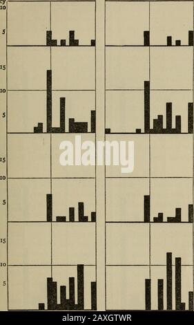 Psychologische Monographien: Allgemein und angewendet. Snpui Bo CW c.SP 55 Q C CO J5OSW &lt;u ^^^.^ 2***.^- *** N.,^ ^^ 1 1 1 r-?^ ^&gt;? R /l i bfl "".S o w  . 50J3&lt;8 bou Q en 0 19 Frequency 10 Initiative Tact. Konstrukteure Allgemeine Ingenieure Betriebs-, Service- und WorksEngineers Vertriebsingenieure 5 io 15 Skala der Bewertungen 20 o 5 io 15 20 Skala der Bewertungen Diagramm 3. Bewertungen auf Ini- Diagramm 4. Bewertungen von Vorarbeitern von Studenten von Engi- Ingenieuren von Studenten, Die Von Occu- neern Nach Beruf, Pation klassifiziert wurden. Frequenz10 Enthusiasmus Persönlichkeit Stockfoto