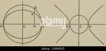 Ein erster Kurs in der projektiven Geometrie. nt Die Konjugationsdurchmesser als die Achsen nehmen, diese Konstantise wurde als? + h^. CARNOTS-THEOREM 139 § 9. Der Bereich des Parallelogramms, der von Tan-Gents zu einer Ellipse an den Enden der Konjugierten Diametersis-Konstante gebildet wird. Die Fläche der Projektion einer geschlossenen Figur entspricht der Fläche der ursprünglichen Figur, multipliziert mit dem Kosinus des Thewinkels zwischen der Ebene der Figur und der Ebene der Projektion (§ 13, Kap. VII). Wenden Sie dies auf den Kreis an. Da die Tangenten bei 77 und d in die bei P und D projizieren, ist das Parallelogramm CDTP die Projektion der Stockfoto