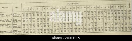 Klimatologische Daten, Arkansas. . I .2516 .31 . 2,00 1,34 723,24 1,51 .03,7,02 .. .19 .181,801,85 .49,5(1,562.51I1.31.22,45 2!26,05572215 .08 T. .251...07 .. .05 ..20].52.48 .26.06.38.151.50 .501.12 .05 .77.25.30.15 1.07.05.18 1.52 iio .46.99 .36 .69 2.12 .49 .82 .101.28 .05 26 27 28 29 30 31 Gesamt 2.00 .10 1.26 .19 .31 .77.07.72.11.55.11.55.11.21.02.62.24.270.50.50.50.50.50.50.50.51.50.50.50.51.50.51. .12 ... 1.12.11 .03 T. .351 .09.17 T. .05 10 2 60 .25!46,8(1,60,49,322 40,631,18!58 .80 .37 2,05 1,75 .85 T .66 .02 .32 2,04 .61 .16,40 IA2 .02 .72 .06 .20 .22 .20 .30 ... .05 ... .62 .13 .05 1 67 .061,23 .03T. .42.47 Stockfoto