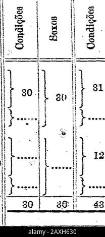 Recenseamento Geral do ImpeÌrio de 1872Sergipe. . £o considerada em relaÃ§Ã£o Ã¡s Idades. Präsentationen. (PopulaÃ§Ã£o de facto) Mezes 16 17 25 29 26 4 1121 23 22 26 28 25 AnÃ£os completos 8 195311 8 4 481 1 48 3â¢2 2 li)6 243 87 7 25 9 44 â â 1 4 27 7 - 184 101 545â i. 3Ãµ6 639 Ãµ 410 6 136 6 77 8 1 â - 6 .6 19 148 Â" 5 153 302 QuinqnemÃºos 14 88 10 5 7 4 25 133 7 6 255 829 18 129 7 18 22 121 lt 231 6 373 11 146 11 6 442 881221013338 449 19 117 14 3 4819 -86 255 8 49 19 645 131951821911 *48 232 7 8021 653 Deffenaios 13148 30 9 1S2 15 58122iti25323 615 2180407142,20 451293016425 603 34129193221 Stockfoto