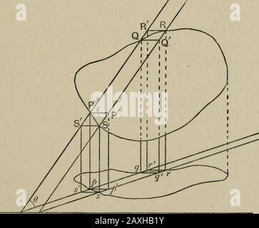 Eine erste Strecke in der projektiven Geometrie kann leicht zu sehen sein: Für x und ON in der horizontalen Ebene, und das Dreieck PON drehte sich um IN der vertikalen Ebene; Auch das Dreieck PNQ, das um NPtill Q gedreht wurde, stimmt mit A. Wir sollten eine feste Zahl erhalten, in der AP als Richtung der Seite des Thetriwinkels genommen werden konnte, wobei die gegebenen Bedingungen erfüllt werden.] PROJEKTION 91 Nach dem Abseilungsanstieg AP wird AP. Entlang AP messen Sie dann ab, das einer Seite des Giventriwinkels entspricht, und beschreiben Sie das gleichseitige Dreieck ABC. Der Bau kann unter Verwendung des Prinzips abgeschlossen werden, dass die Verbindungen von Correspon miteinander verbunden sind Stockfoto