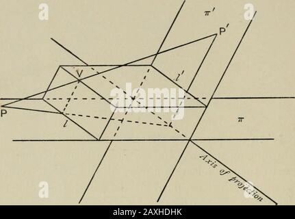 Ein erster Kurs in der projektiven Geometrie. Llectingand ordnet Methoden und Ergebnisse in Der Ebenengeometrie mit aview zu ihrer Anwendung in der Projektionstheorie an. Wenow nimmt die Behandlung von Letzterem ab dem Punkt wieder auf, an dem es in Kapitel 11 belassen wurde. § 2. The Vanishing Lines. Wir haben gesehen, dass die Projektion einer geraden Linie der Bereich einer Ebene durch V, den Scheitelpunkt der Projektion, und diese Linie mit der Projektionsebene ist. Wenn diese beiden Ebenen parallel sind, wird die Projektion jedoch zur unendlichen Linie auf der Projektionsebene. Sei TT die Ebene der Figur und tt die Stockfoto