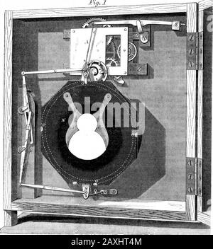 Wissenschaftliches amerikanisches Band 21 Nummer 20 (November 1869). Das Rad, B, wird durchgekommen? Bars und Rock-Bars, G, H, J, Und L, zum ringförmigen Rahmen und zum Bildschirm, N, alle Teile des letzteren sich drehenden Arounda-Mittels in der ovalen Öffnung durch die Mitte von N, dessen ehemalige Kanten das Licht an der Exteriorkante des Hintergrunds der Vignette abfangen, Und sie weich machen, ohne weitere Vorsorge konnte die Maschine nicht imitateHandarbeit, wie es häufig wünschenswert ist, den Hintergrund mehr oben abweichen als unten oder umgekehrt. Dies ist nicht möglich Stockfoto