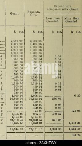 Bericht des Auditor General an das Unterhaus (für das am 30. Juni 1880 endende Geschäftsjahr) . - Beschäftigung von OtherGuards für verschiedene Zeiträume. C Keine Befugnis für diese Ausgaben.d bis i. Überschätzt. 78 Konten Für Das Geschäftsjahr, das am 30. Juni, um die Zeit bis zur Entbindung von dem Vorjahr endete.PENITENTIAEIES- Fortsetzung. Rechnung über die ausgezahlten Beträge im Vergleich zu den Beträgen, die der St * Yincent de Paul Penitentiary, Quebec, für das am 30. Juni, 1880 endende Jahr gewährt wurde, und die den Überschuss oder das Defizit auf jeden Unterführer von Yote abwälzen. Dienst. Mitarbeitergehälter - 1 Warden...,... 1 Deputy-Warden 1 Protestant Chaplain 1 Roman Catho Stockfoto