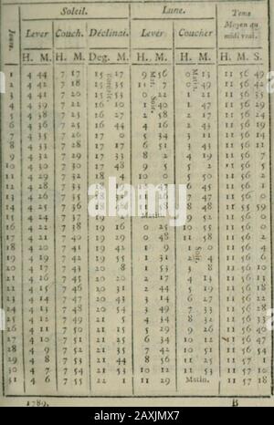 Almanach Royal, année MDCCLXXXIX présenté a Sa Majesté pour la première fois en 1699 par Laurent d'Houry, éditeur. i les jour" fécondes le matin ôc i:- •nu.- > •. I;b>. JUIN. Junius y abrégé de Junonius, quil avoit che^ les peuples dontRome s^^ formée; ou peut-être introduit en mémoire de Juniu^Brutus, lorfqu ayant clia fé les Tarquins, il vint fur le MontCnelis en rendre grâces à Carne, Djfe du coeur. I zî456 7S 9 lo 11 li ^3 h i8; 19 2,0 2,1 2,2. M^5z6 i7z8i9 Sol. à ^ le II, à 1 h. 4 m du matin. /w/2::i s. Pamphile.mardi. Pothin, Evoque, merc. (Quatre- Jems.jeudi s. Optât, Evé Stockfoto