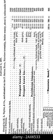 Fortschrittsbericht 1874-1889, A-Z .. . 7 = - 115 SS., 30rook, rot unten 20 bis 1297 =-135 Slate, 60 bis 1357 = - 195 SS., weiß, 5 bis 1362 200 Roter Rook, hart, 15 bis 1377 = - 215 SS., Boulder, 10 bis 1387 = - 225 Slate, 38 bis 1425 = - 263 SS., Maismehl oder Stray, gut 21 bis 1446 =-284 Slate, 10 bis 1456 294 3d SS., (gemessen,) 30 bis 1486 324 ? 52 bis 1538 = - 376 4. SS, Gas, kein Öl, 20? Bis 1558? = - 396 Trocken Gebohrt. Basiert auf 461. Die 3D SS. War voll von kleinen Kieselsteinen in der Nähe ihrer Oberseite, wurde aber fein, weiß und nach unten scharf. Öl wurde in der Nähe der Spitze von Thissand geschlagen. Der Brunnen war vertupft und p Stockfoto