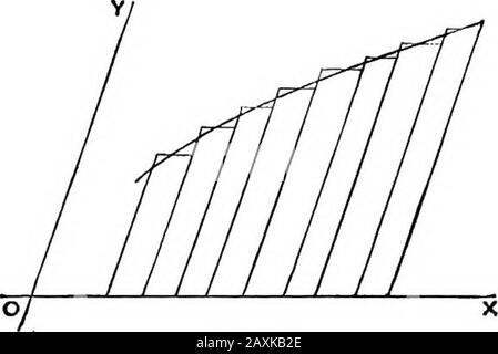 Ein elementarer Ablauf des Infinitesimalkalküls . nd Abbildung. Daher ist die AOP des hyperbolischen Sektors LPN.0N-a.RQ3.PAN=lu (10). Wir haben hier eine Analogie zwischen der Amplitude (m) der hyperbolischen Funktionen cosh it, sinh u, &c. Und der Amplitude {&)der Kreisfunktionen cos 0, sin 6, &c.; Die unabhängige Variable repräsentiert jeweils das Doppelte des sektoriellen Bereichs AOPentsprechend dem Punkt P, dessen Koordinaten (cosh it,sinh It) bzw. (cos B, sin 6) sind. Im Falle der allgemeinen Hyperbel S-F = ^ (^^) können die Koordinaten eines beliebigen Punktes auf dem positiven Ast beräumt werden Stockfoto