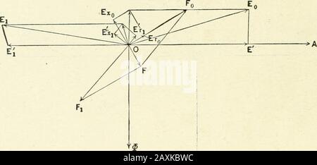 Theorie und Berechnung von Wechselstrom-Phänomenen . Abb. 107. Fia. 108. Stockfoto