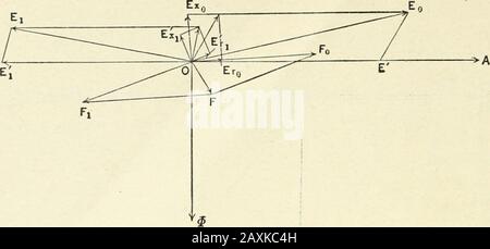 Theorie und Berechnung von Wechselstrom-Phänomenen . 13 Abb. 106. 194 WECHSELSTROM-PHÄNOMENE. Abb. 107. Stockfoto