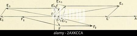 Theorie und Berechnung von Wechselstrom Phänomene. Abb. 105.. 13 Abb. 106. 194 Wechsel - aktuelle Phänomene Stockfoto