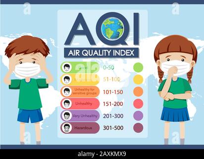 Diagramm mit Luftqualitätsindex mit Farbskala Stock Vektor