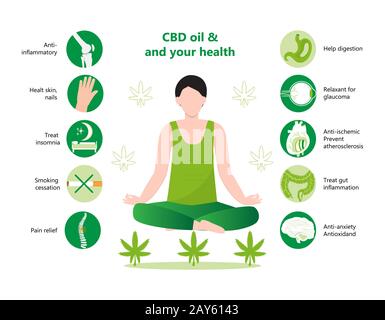 CBD Oil Benefits listet den Infografievektor auf. Menschliche Entspannung in lotus-yoga-Pose. Vorteile von medizinischem Marihuana und Cannabinoiden. Gelenk Stock Vektor
