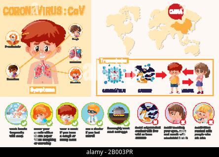 Diagramm mit Coronavirus mit Symptomen und Art und Weise, um die Darstellung zu verhindern Stock Vektor