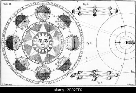 James Ferguson (* 25. April 1710 in Schottland; † 17. November 1776) war ein schottischer Astronom, Instrument- und Erdballhersteller. Als Erfinder und Improvisator astronomischer und anderer wissenschaftlicher Apparate und als markanter Fall der Selbstbildung behauptet er einen Platz unter den bemerkenswertesten Männern der Wissenschaft seines Landes. Stockfoto